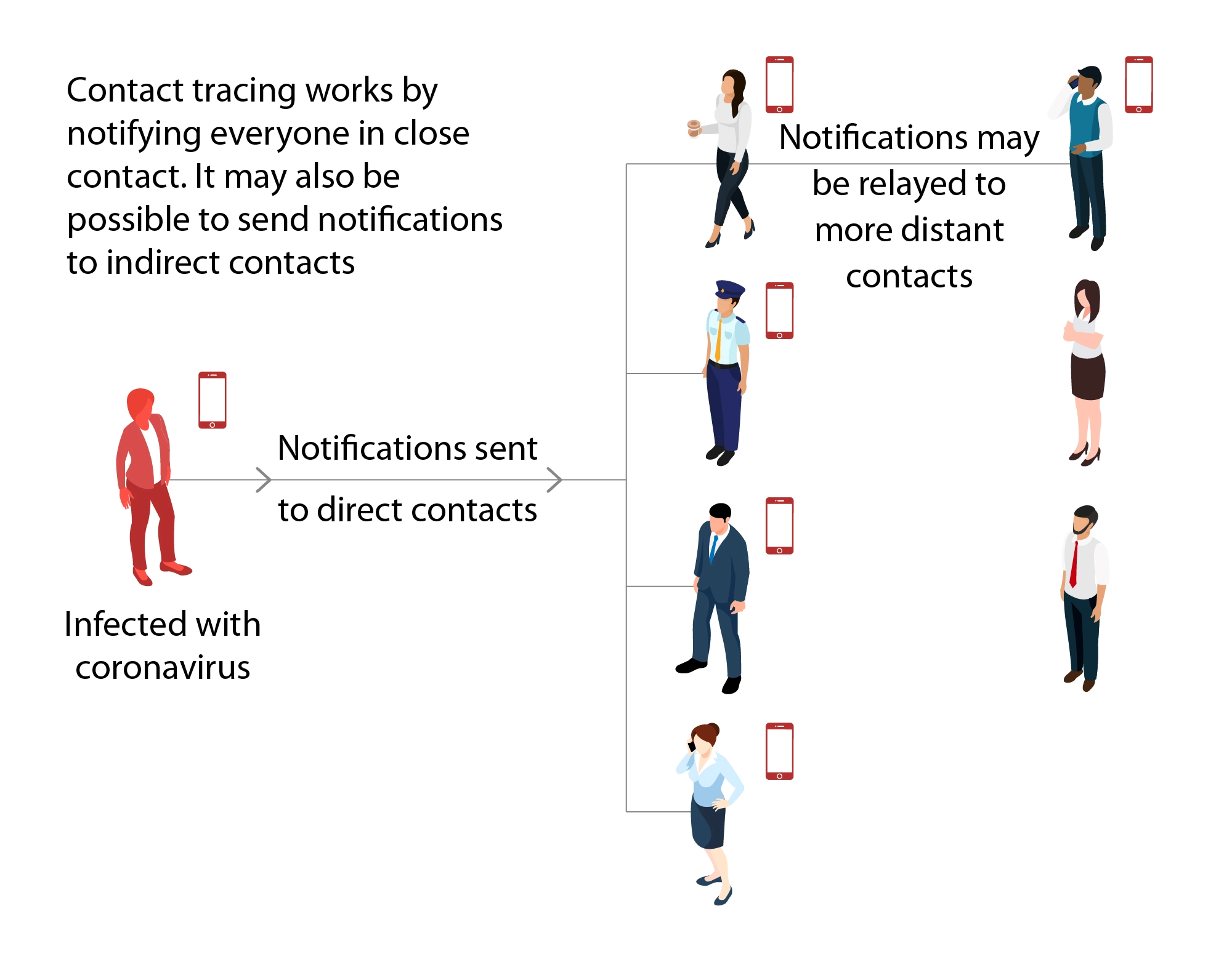 tracking graph